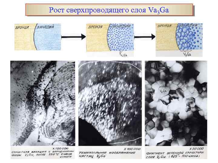 Рост сверхпроводящего слоя Va 3 Ga 