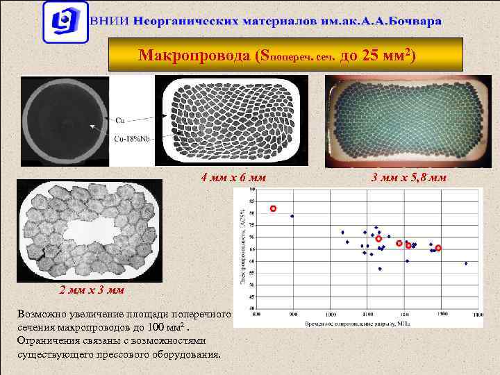 Макропровода (Sпопереч. сеч. до 25 мм 2) 4 мм х 6 мм 2 мм
