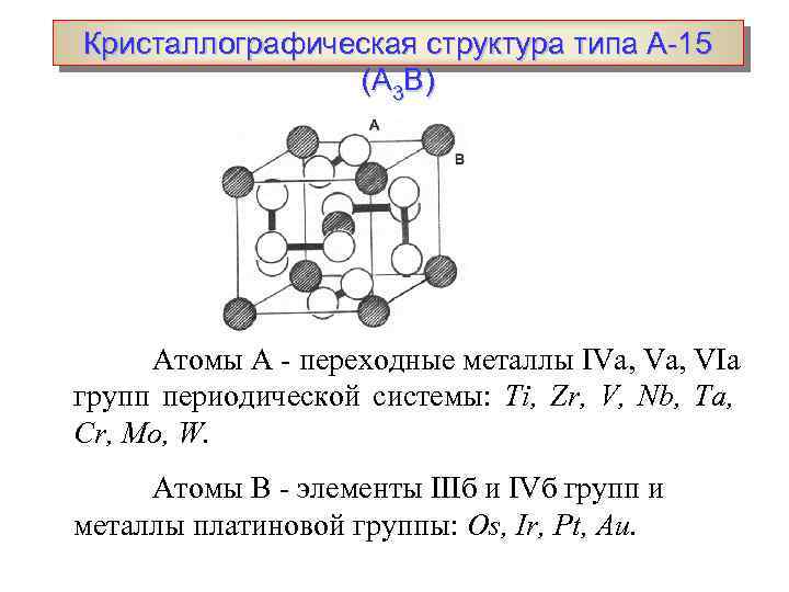 Кристаллографическая структура типа А-15 (А 3 В) Атомы А - переходные металлы IVа, Va,
