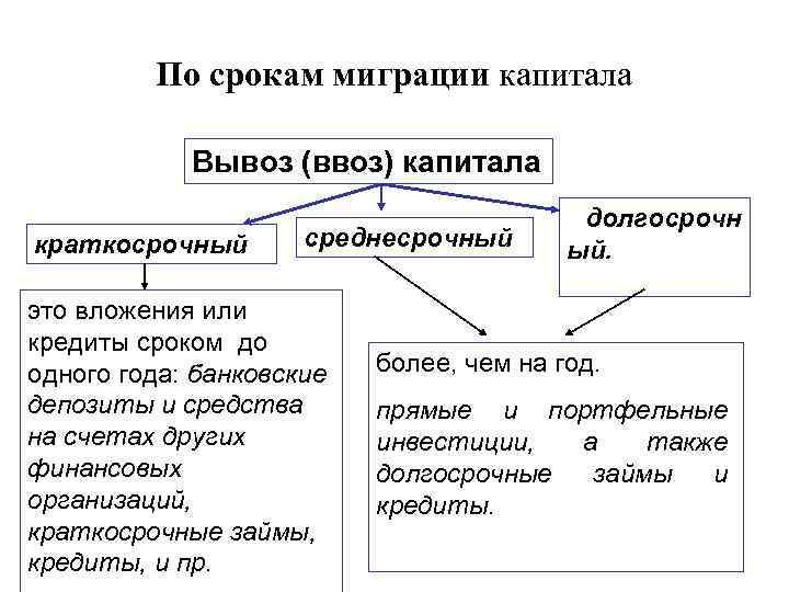 Движение капитала презентация