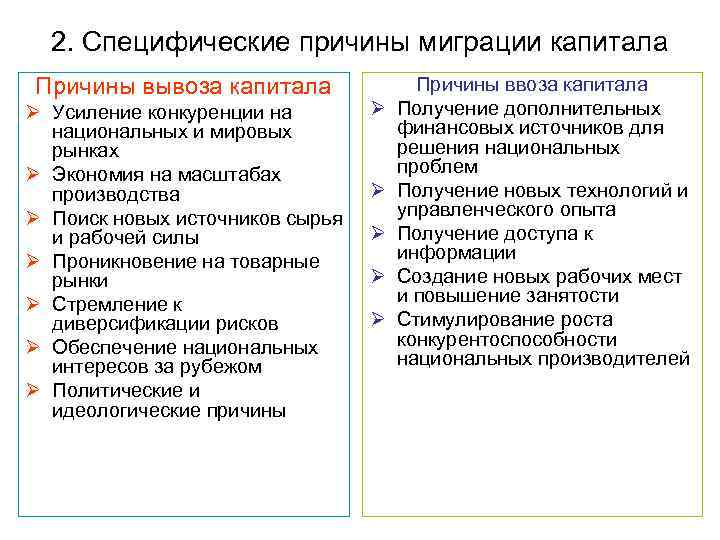 Международная миграция капитала презентация