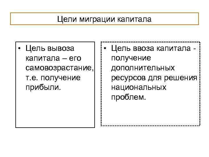 Международная миграция капитала презентация