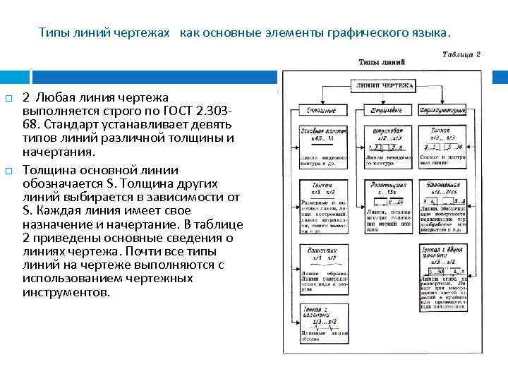 Типы линий чертежах как основные элементы графического языка. 2 Любая линия чертежа выполняется строго