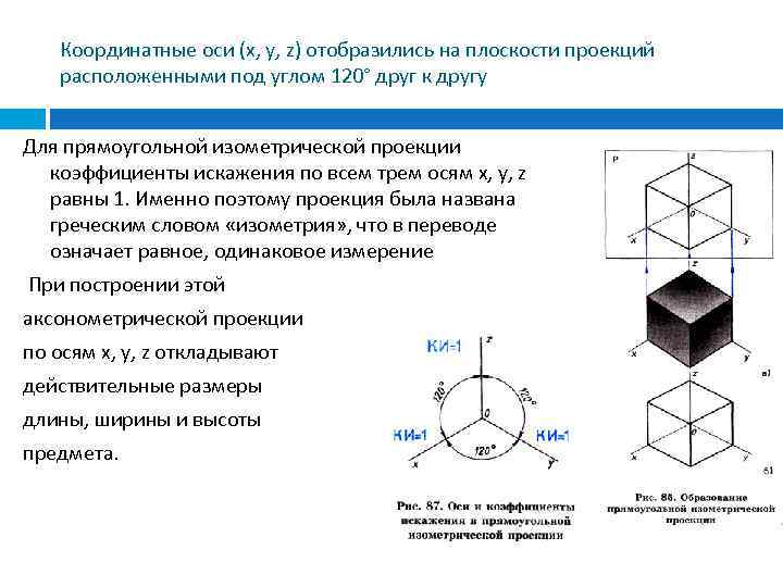 Координатные оси (х, у, z) отобразились на плоскости проекций расположенными под углом 120° друг