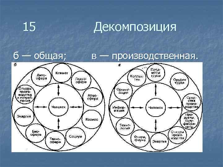 15 б — общая; Декомпозиция в — производственная. 