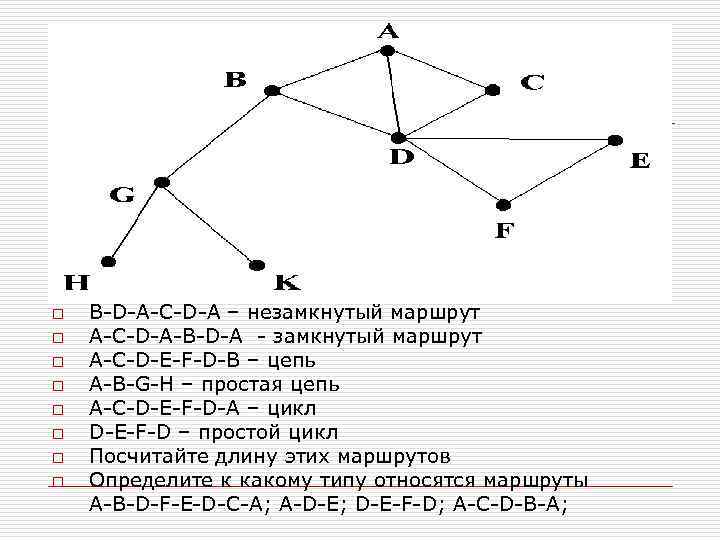 Прикладное значение теории графов проект