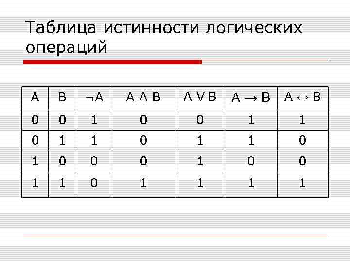 Таблица истинности картинки