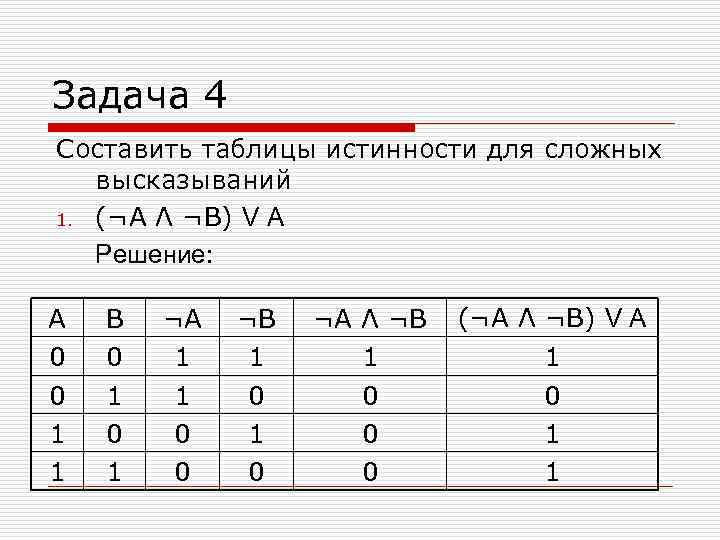 Задача 4 Составить таблицы истинности для сложных высказываний 1. (¬A Λ ¬B) V A