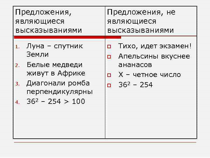 Предложения, не являющиеся высказываниями высказываниями 1. Луна – спутник o Тихо, идет экзамен! Земли