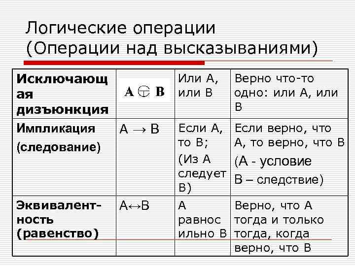 Элементы математической логики 8 класс