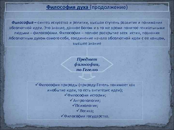 Философия духа (продолжение) Философия – синтез искусства и религии, высшая ступень развития и понимания