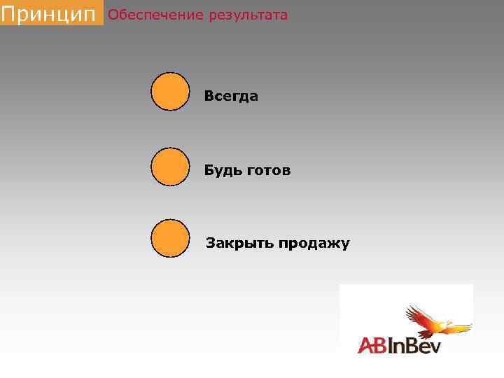 Принцип Обеспечение результата Всегда Будь готов Закрыть продажу 5 
