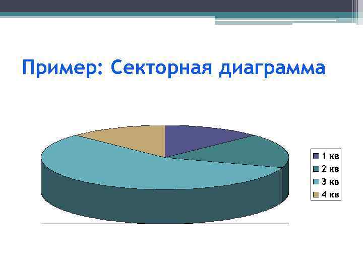 Пример: Секторная диаграмма 