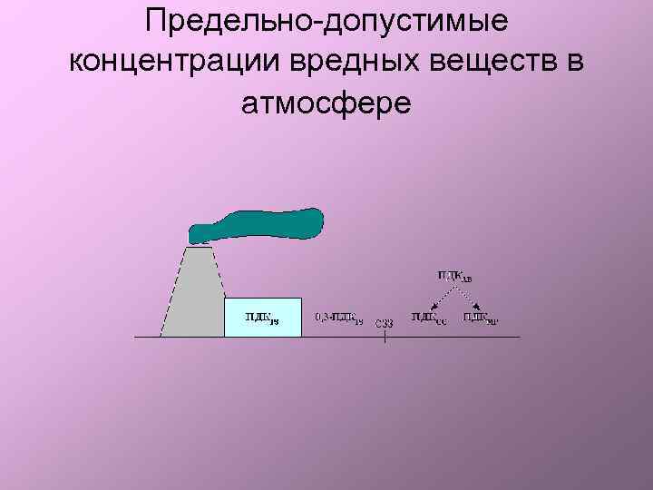 Предельно-допустимые концентрации вредных веществ в атмосфере 