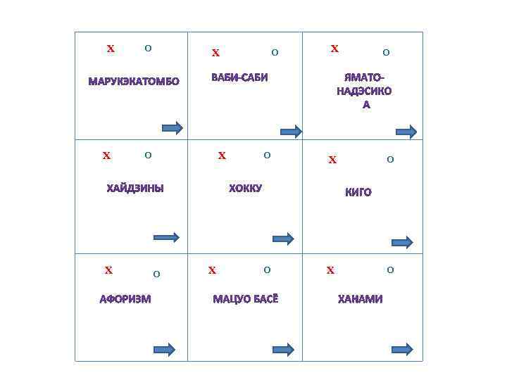 Х Х Х О О Х О 