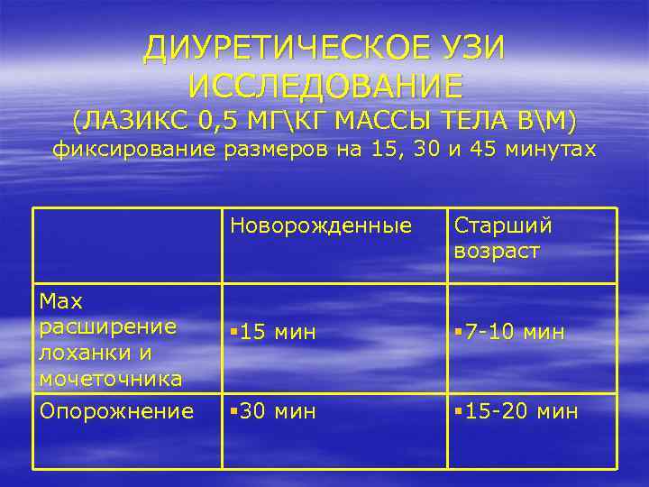 ДИУРЕТИЧЕСКОЕ УЗИ ИССЛЕДОВАНИЕ (ЛАЗИКС 0, 5 МГКГ МАССЫ ТЕЛА ВМ) фиксирование размеров на 15,