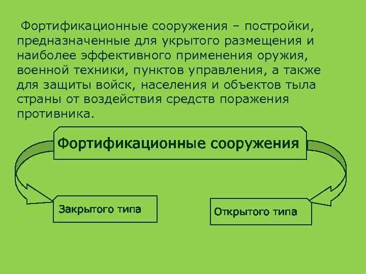 Фортификационные сооружения – постройки, предназначенные для укрытого размещения и наиболее эффективного применения оружия, военной