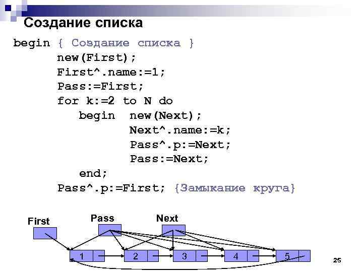 Создание списка begin { Создание списка } new(First); First^. name: =1; Pass: =First; for