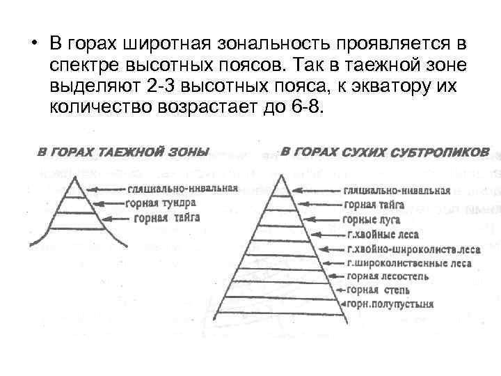 Используя текст параграфа составьте схему виды культурных ландшафтов и приведите их примеры 6