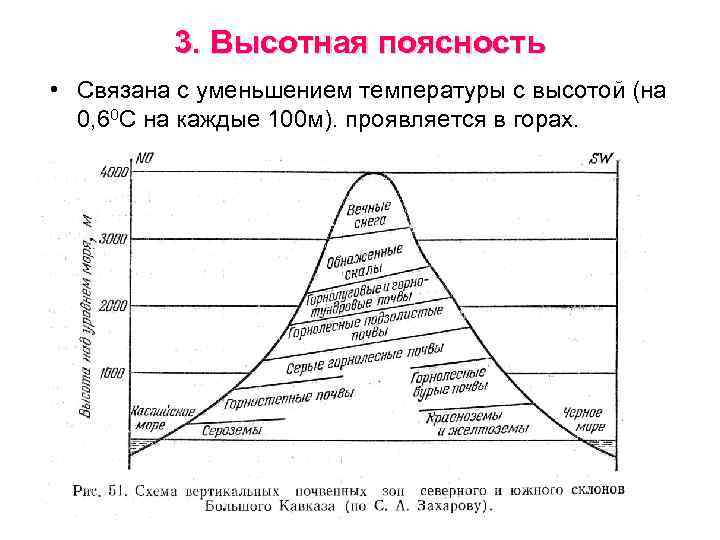 Схема высотная поясность крымских гор