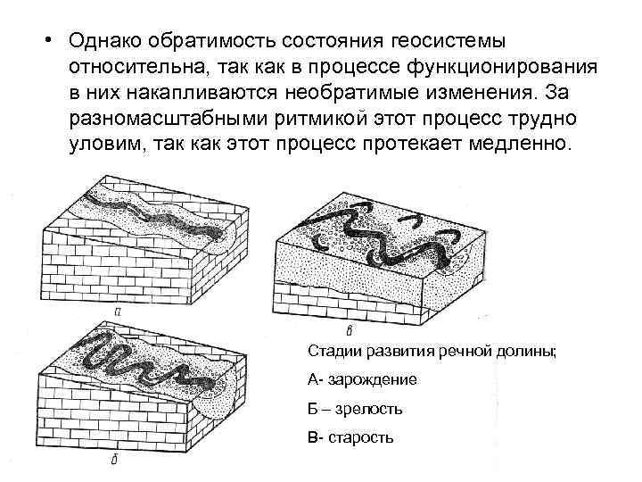 Чем достигается обратимость чертежа