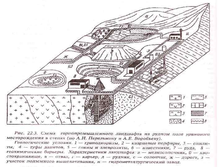 Геофизика ландшафта презентация