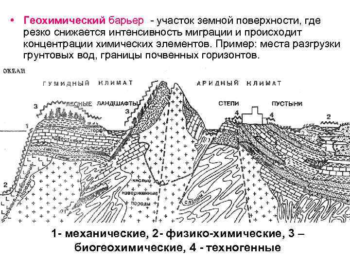 Карта с барьером