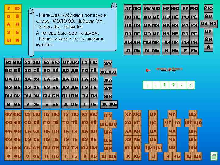 У Ю О Ё А Я Э Е Ы И -Как тебя зовут? А