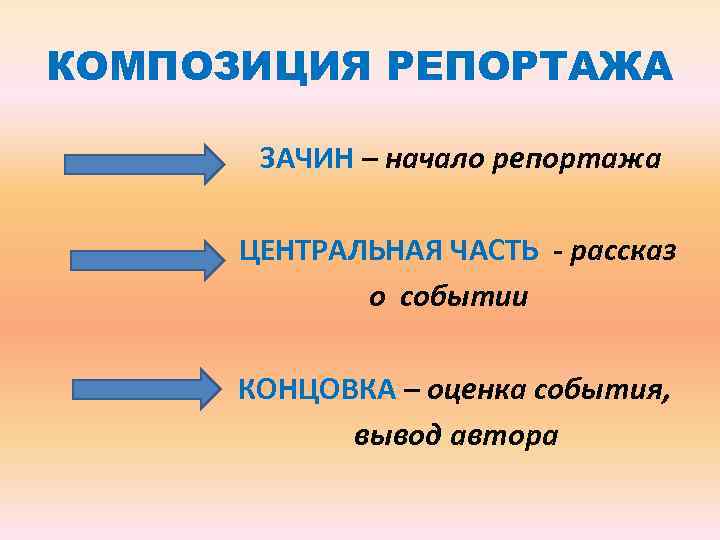 КОМПОЗИЦИЯ РЕПОРТАЖА ЗАЧИН – начало репортажа ЦЕНТРАЛЬНАЯ ЧАСТЬ - рассказ о событии КОНЦОВКА –