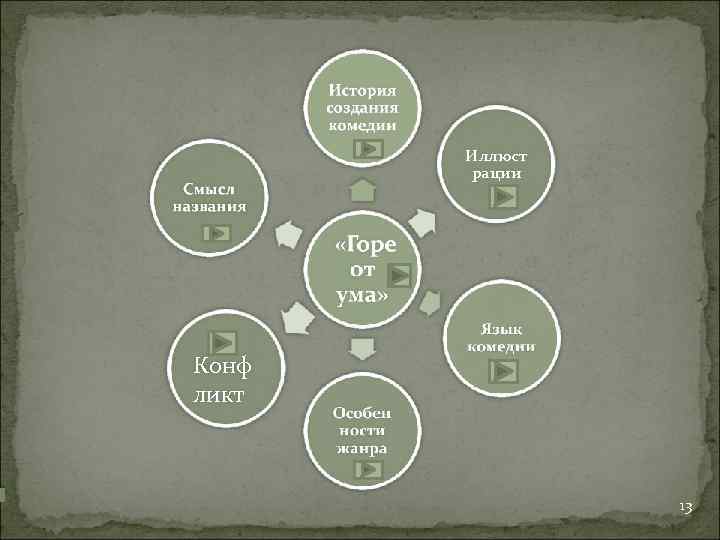 Иллюст рации Конф ликт 13 