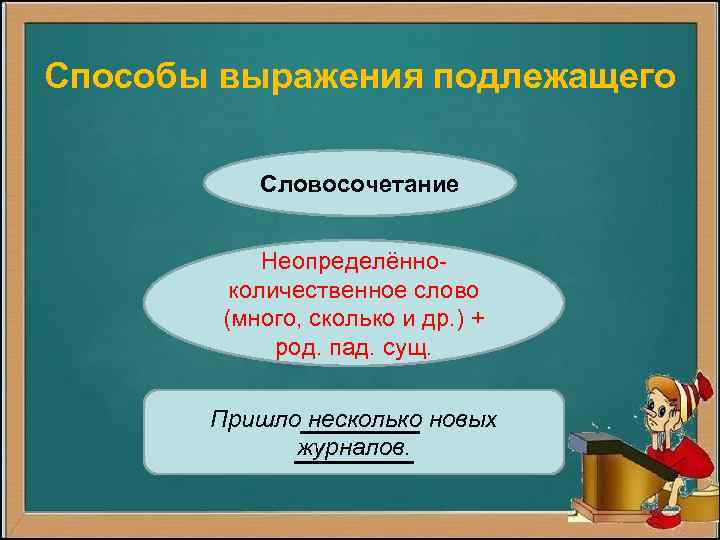 Способы выражения подлежащего Словосочетание Неопределённоколичественное слово (много, сколько и др. ) + род. пад.