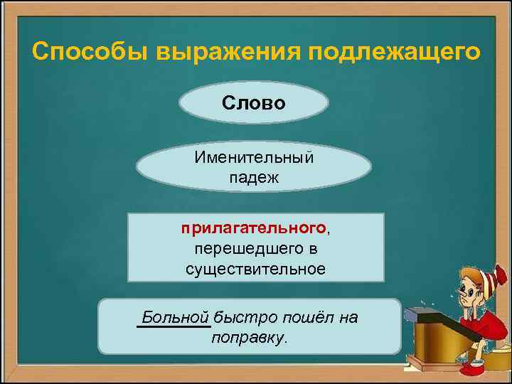 Способы выражения подлежащего Слово Именительный падеж прилагательного, перешедшего в существительное Больной быстро пошёл на