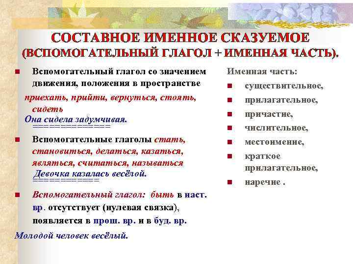 СОСТАВНОЕ ИМЕННОЕ СКАЗУЕМОЕ (ВСПОМОГАТЕЛЬНЫЙ ГЛАГОЛ + ИМЕННАЯ ЧАСТЬ). n n n Вспомогательный глагол со