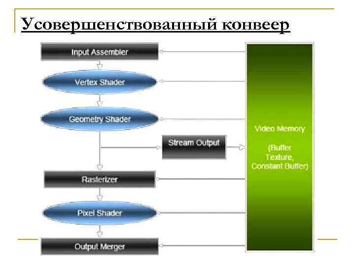 Усовершенствованный конвеер 