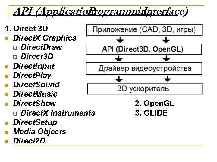 API (Application Programming Interface) 1. Direct 3 D n Direct. X Graphics q Direct.