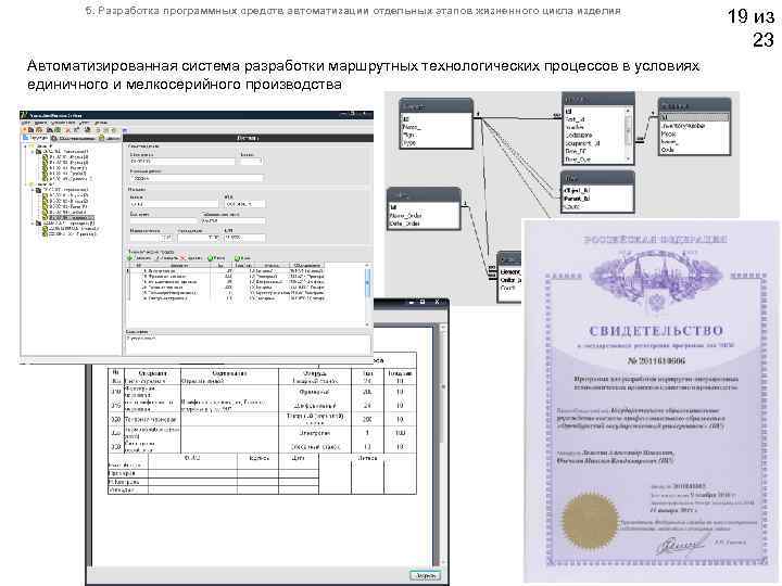  5. Разработка программных средств автоматизации отдельных этапов жизненного цикла изделия 19 из 23