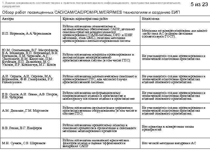 1. Анализ современного состояния теории и практики построения единого информационного пространства машиностроительного предприятия 5