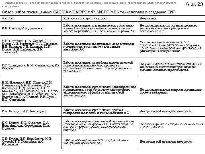 1. Анализ современного состояния теории и практики построения единого информационного пространства машиностроительного предприятия 6