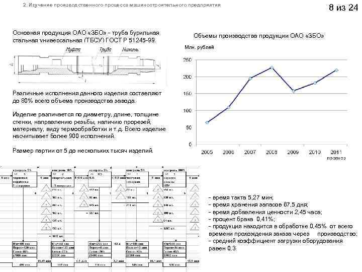  2. Изучение производственного процесса машиностроительного предприятия 8 из 24 Основная продукция ОАО «ЗБО»