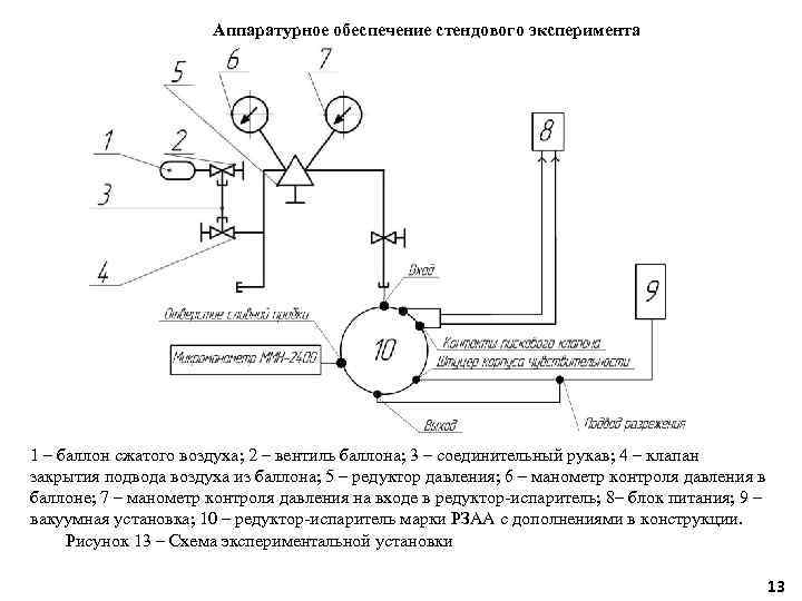 Аппаратурное обеспечение стендового эксперимента 1 – баллон сжатого воздуха; 2 – вентиль баллона; 3