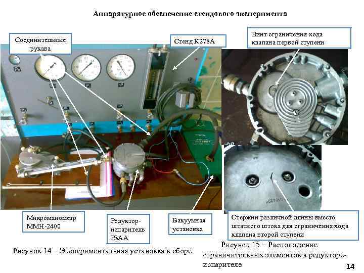 Аппаратурное обеспечение стендового эксперимента Соединительные рукава Микроманометр ММН-2400 Стенд К 278 А Редукториспаритель РЗАА
