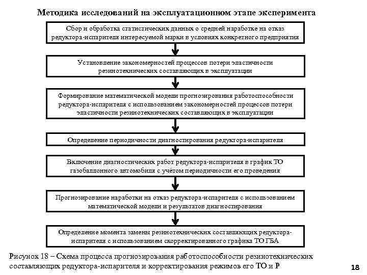 Методика исследований на эксплуатационном этапе эксперимента Сбор и обработка статистических данных о средней наработке