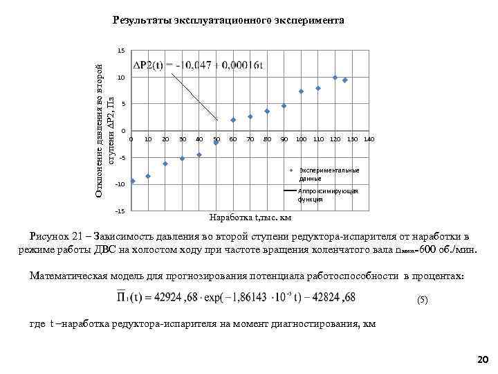Результаты эксплуатационного эксперимента Отклонение давления во второй ступени ∆P 2, Па 15 10 5