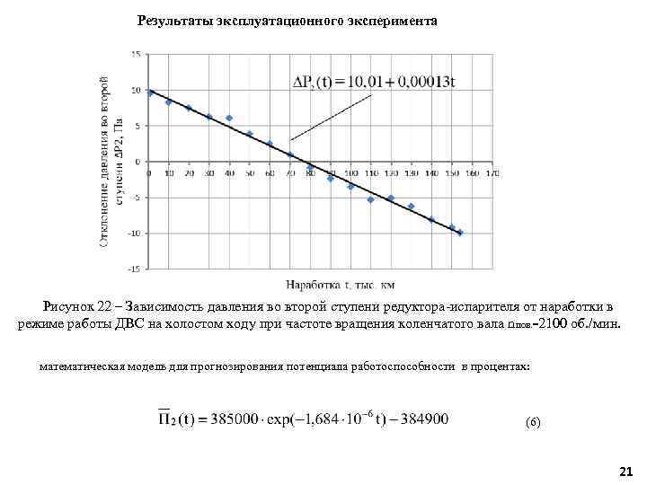 Результаты эксплуатационного эксперимента Рисунок 22 – Зависимость давления во второй ступени редуктора-испарителя от наработки