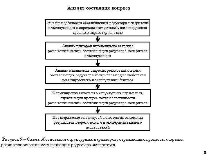 Анализ состояния вопроса Анализ надёжности составляющих редуктора-испарителя в эксплуатации с определением деталей, лимитирующих среднюю