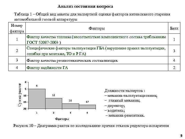 Анализ состояния вопроса Таблица 1 – Общий вид анкеты для экспертной оценки факторов интенсивного