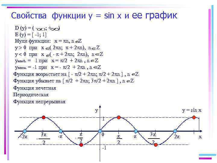 График функций y sinx 2. Свойства тригонометрических функций y sinx. График и свойства тригонометрических функций sinx. Свойства тригонометрической функции y=sin x. Свойства функции синус Икс.