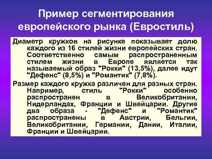  Пример сегментирования европейского рынка (Евростиль) Диаметр кружков на рисунке показывает долю каждого из