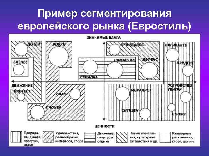  Пример сегментирования европейского рынка (Евростиль) 