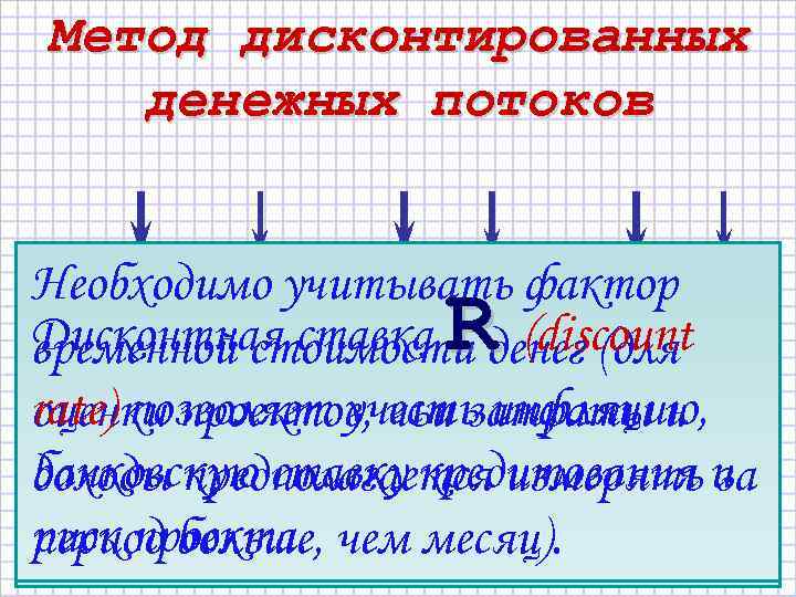 Метод дисконтированных денежных потоков t CI NCFt=CIt–COt CO R NCF Необходимооценки результатов - период